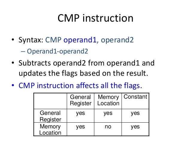 The Cmp Instruction Modifies The