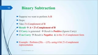 Binary Subtraction
 Suppose we want to perform A-B
 Steps:
 Take 2’s Complement of B
 Result  A + 2’s Complement of B
 If Carry is generated  Result is Positive (Ignore Carry)
 If no Carry  Result is Negative & in the 2’s Complement form
 Example : Perform (28)10 – (15)10 using 6 bit 2’s Complement
representation
CA PPT5 ARITHMETIC, ALU
18
 