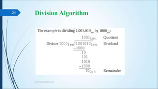 Division Algorithm
CA PPT5 ARITHMETIC, ALU
24
 