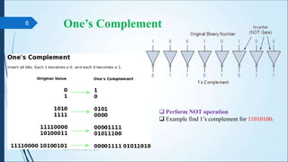 One’s Complement
CA PPT5 ARITHMETIC, ALU
6
 Perform NOT operation
 Example find 1’s complement for 110101002
 