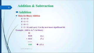 ARITHMETIC LOGIC UNIT.ppt