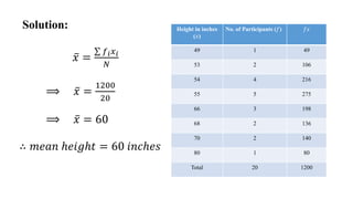 Solution:
𝑥 =
𝑓𝑖𝑥𝑖
𝑁
⟹ 𝑥 =
1200
20
⟹ 𝑥 = 60
∴ 𝑚𝑒𝑎𝑛 ℎ𝑒𝑖𝑔ℎ𝑡 = 60 𝑖𝑛𝑐ℎ𝑒𝑠
Height in inches
(𝑥)
No. of Participants (𝑓) 𝑓𝑥
49 1 49
53 2 106
54 4 216
55 5 275
66 3 198
68 2 136
70 2 140
80 1 80
Total 20 1200
 