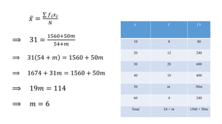 𝑥 =
𝑓𝑖𝑥𝑖
𝑁
⟹ 31 =
1560+50𝑚
54+𝑚
⟹ 31 54 + 𝑚 = 1560 + 50𝑚
⟹ 1674 + 31𝑚 = 1560 + 50𝑚
⟹ 19𝑚 = 114
⟹ 𝑚 = 6
𝑥 𝑓 𝑓𝑥
10 8 80
20 12 240
30 20 600
40 10 400
50 𝑚 50𝑚
60 4 240
Total 54 + 𝑚 1560 + 50𝑚
 