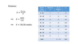 Solution:
𝑥 =
𝑓𝑖𝑥𝑖
𝑁
⟹ 𝑥 =
4000
110
⟹ 𝑥 = 36.36 marks
Marks
(Class
Interval)
Mid Point
𝑥
No. of
Students
(𝑓)
𝑓𝑥
0 – 10 5 5 25
10 – 20 15 10 150
20 – 30 25 25 625
30 – 40 35 30 1050
40 – 50 45 20 900
50 – 60 55 10 550
60 – 70 65 5 325
70 – 80 75 5 375
Total N = 110 4000
 