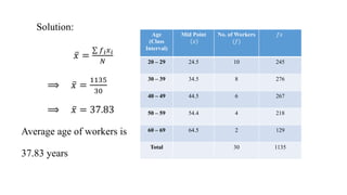 Solution:
𝑥 =
𝑓𝑖𝑥𝑖
𝑁
⟹ 𝑥 =
1135
30
⟹ 𝑥 = 37.83
Average age of workers is
37.83 years
Age
(Class
Interval)
Mid Point
𝑥
No. of Workers
(𝑓)
𝑓𝑥
20 – 29 24.5 10 245
30 – 39 34.5 8 276
40 – 49 44.5 6 267
50 – 59 54.4 4 218
60 – 69 64.5 2 129
Total 30 1135
 