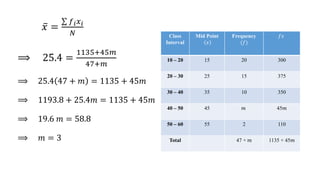 𝑥 =
𝑓𝑖𝑥𝑖
𝑁
⟹ 25.4 =
1135+45𝑚
47+𝑚
⟹ 25.4 47 + 𝑚 = 1135 + 45𝑚
⟹ 1193.8 + 25.4𝑚 = 1135 + 45𝑚
⟹ 19.6 𝑚 = 58.8
⟹ 𝑚 = 3
Class
Interval
Mid Point
𝑥
Frequency
(𝑓)
𝑓𝑥
10 – 20 15 20 300
20 – 30 25 15 375
30 – 40 35 10 350
40 – 50 45 𝑚 45𝑚
50 – 60 55 2 110
Total 47 + 𝑚 1135 + 45𝑚
 