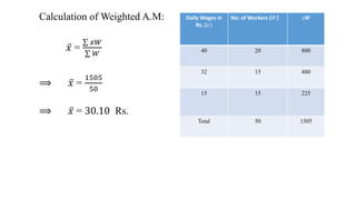 Calculation of Weighted A.M:
𝑥 =
𝑥𝑊
𝑊
⟹ 𝑥 =
1505
50
⟹ 𝑥 = 30.10 Rs.
Daily Wages in
Rs. (𝑥)
No: of Workers (𝑊) 𝑥𝑾
40 20 800
32 15 480
15 15 225
Total 50 1505
 