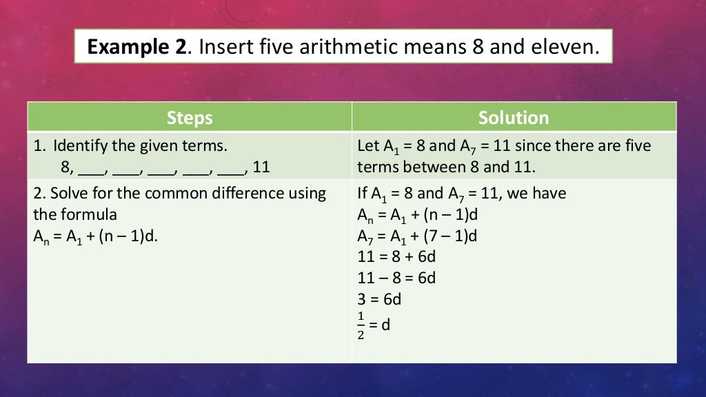 Arithmetic means