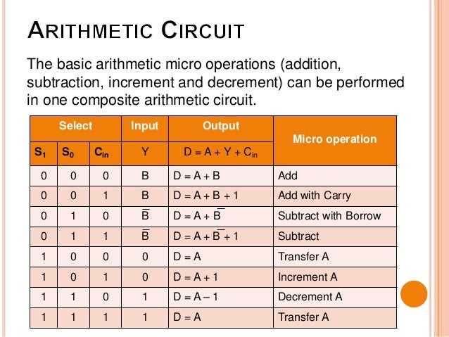 Arithmetic micro operations