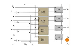 Arithmetic Microoperation.pdf