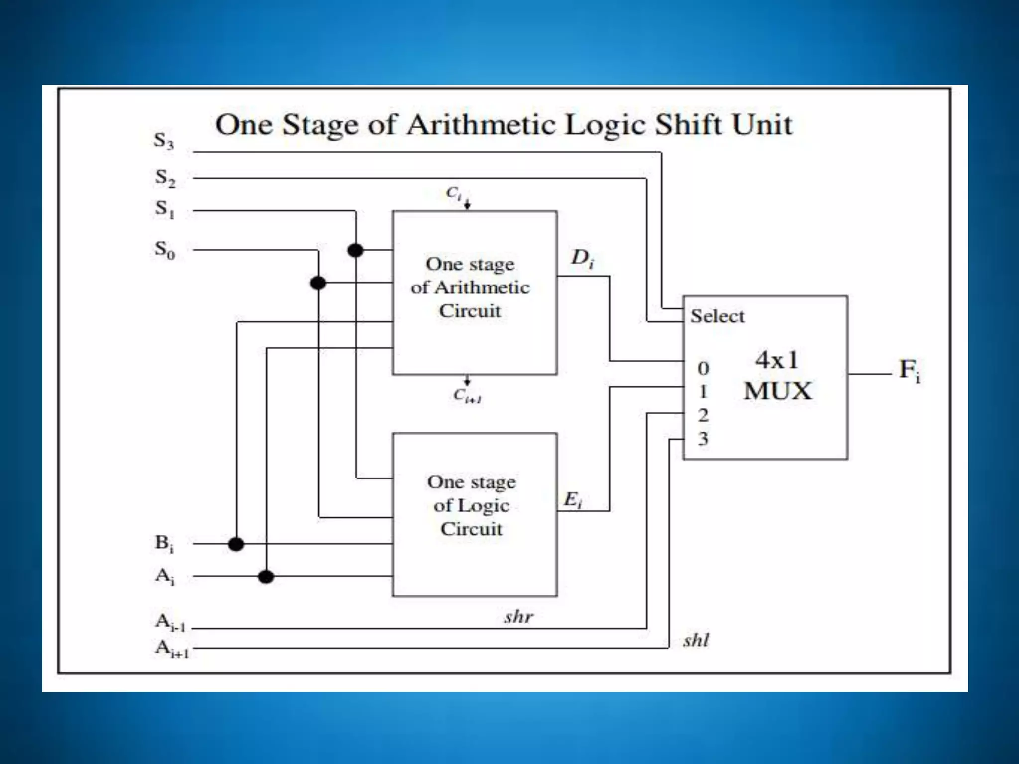 Arithmetic micro operations