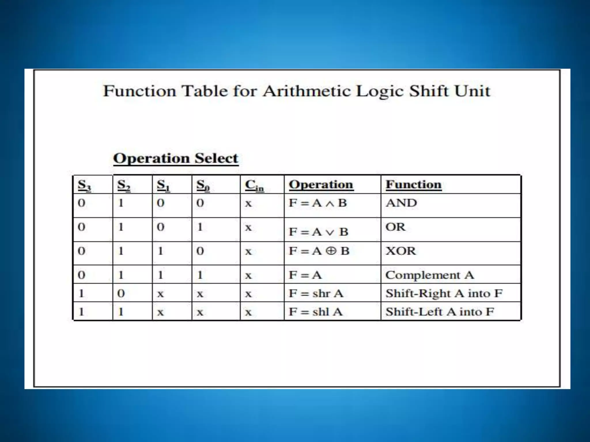 Arithmetic micro operations