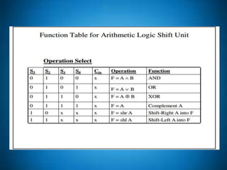 Arithmetic micro operations