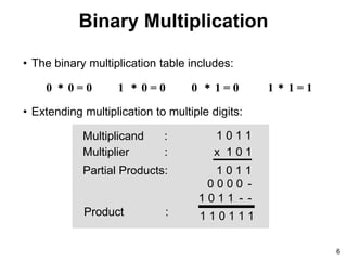 EASA mathematics phase Arithmetic Operations.ppt | Computing ...
