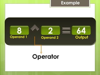 Example Operand 1 Operand 2 Operator Output 8 2 64 