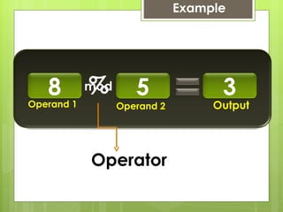 Example Operand 1 Operand 2 Operator Output % mod 8 5 3 