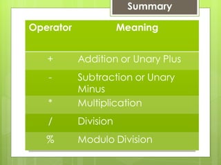 Arithmetic operator | PPT
