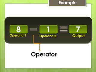 Example Operand 1 Operand 2 Operator Output 8 1 7 