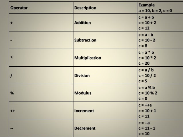 Arithmetic operators