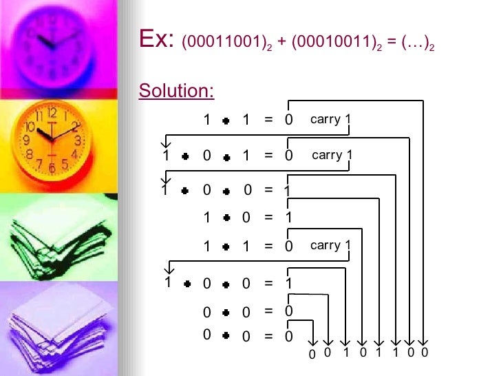Arithmetic Operations