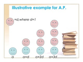 Illustrative example for A.P.
=d,where d=1
a a+d a+2d a+3d………………
 