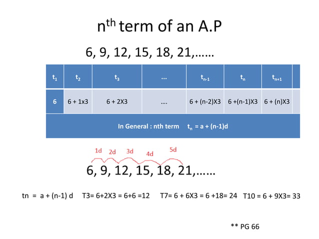 Arithmetic progression | PPTX | Homework and Study | Education