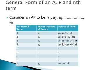 Arithmetic progression | PPTX