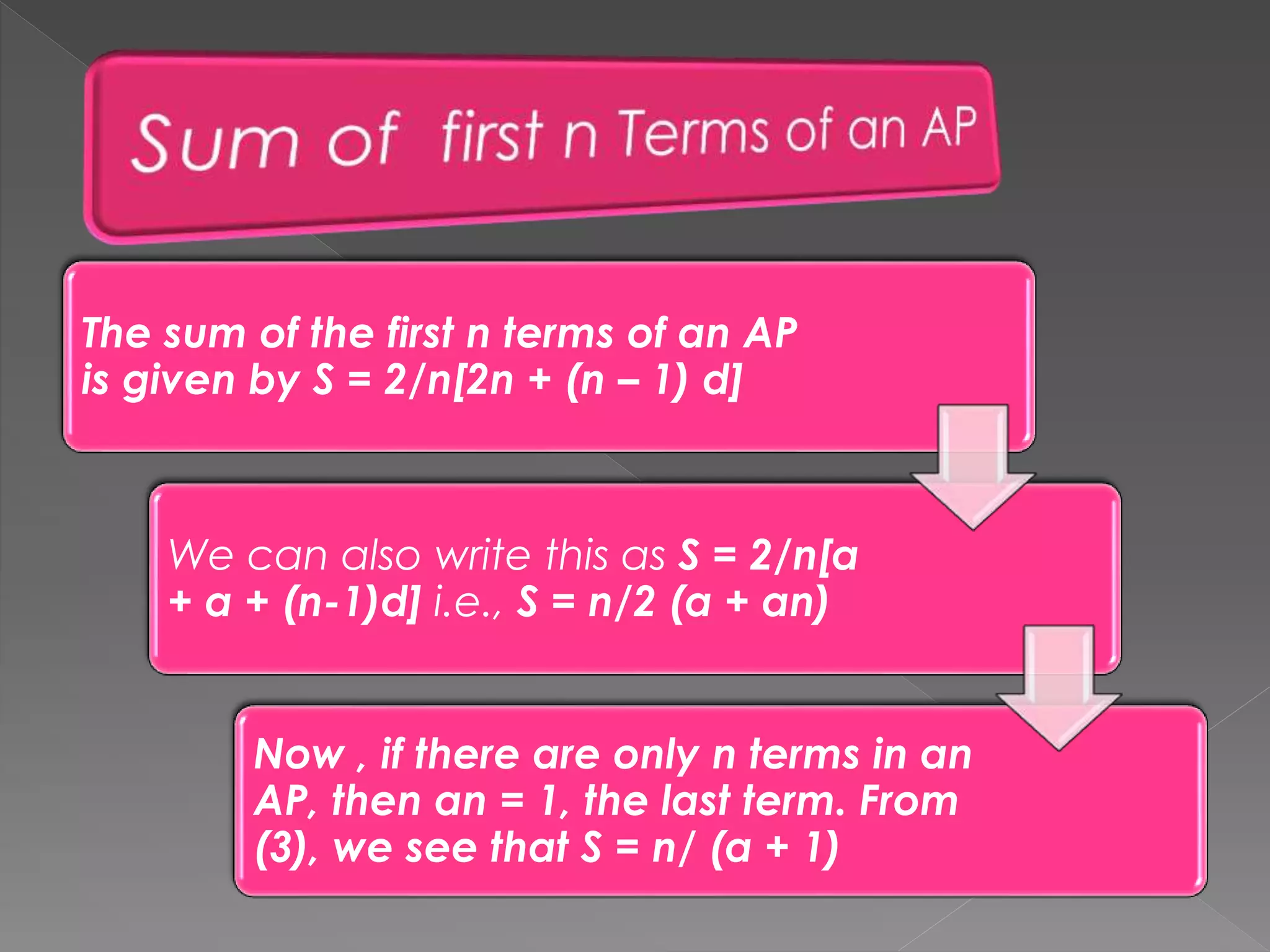 The sum of the first n terms of an AP
is given by S = 2/n[2n + (n – 1) d]
We can also write this as S = 2/n[a
+ a + (n-1)d] i.e., S = n/2 (a + an)
Now , if there are only n terms in an
AP, then an = 1, the last term. From
(3), we see that S = n/ (a + 1)
 