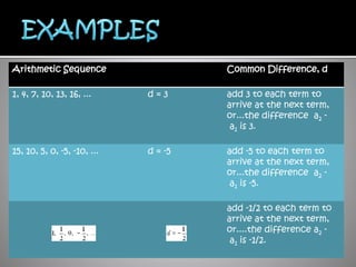 Arithmetic sequence proj. | PPTX