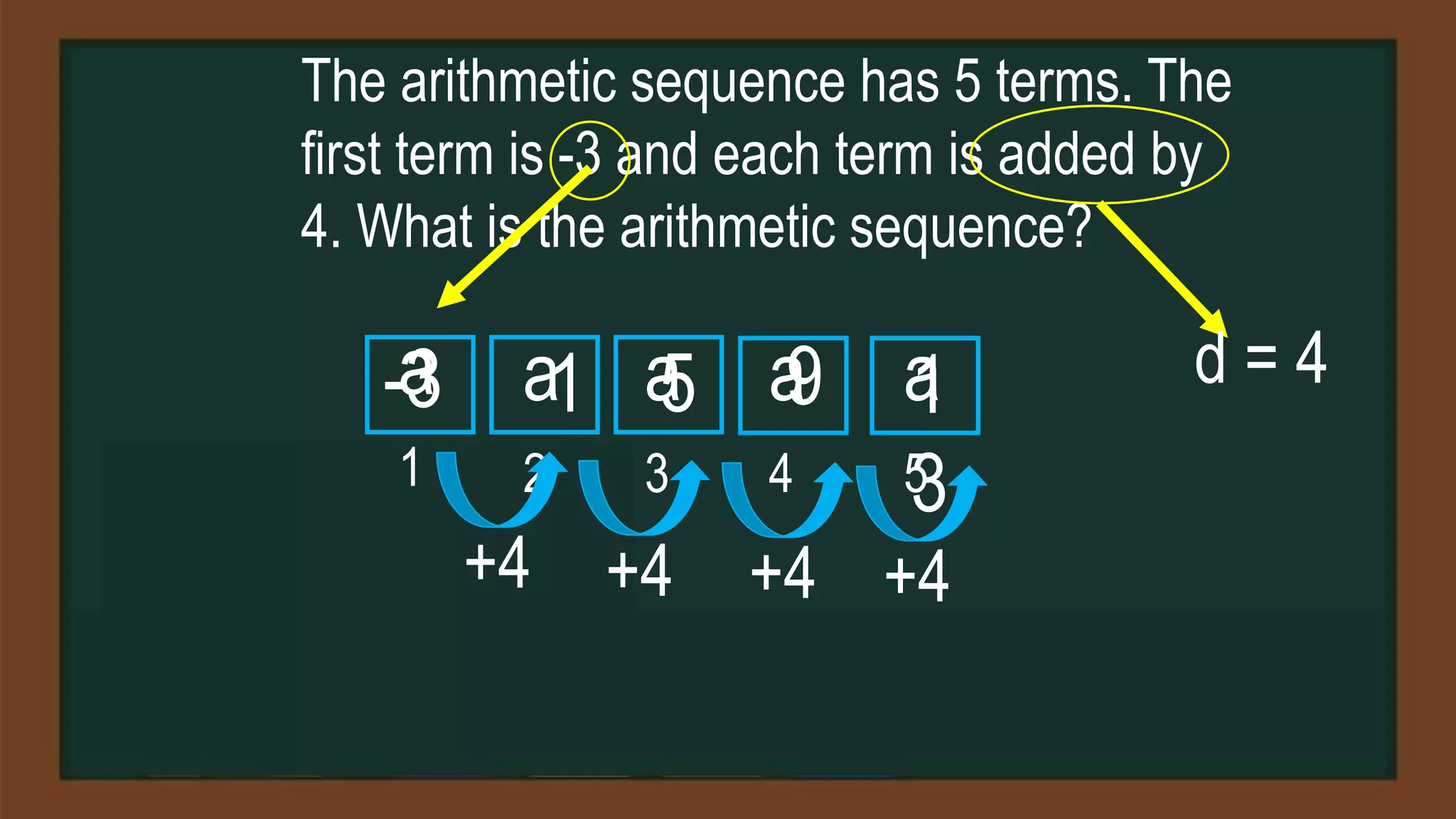 arithmetic sequence.pptx
