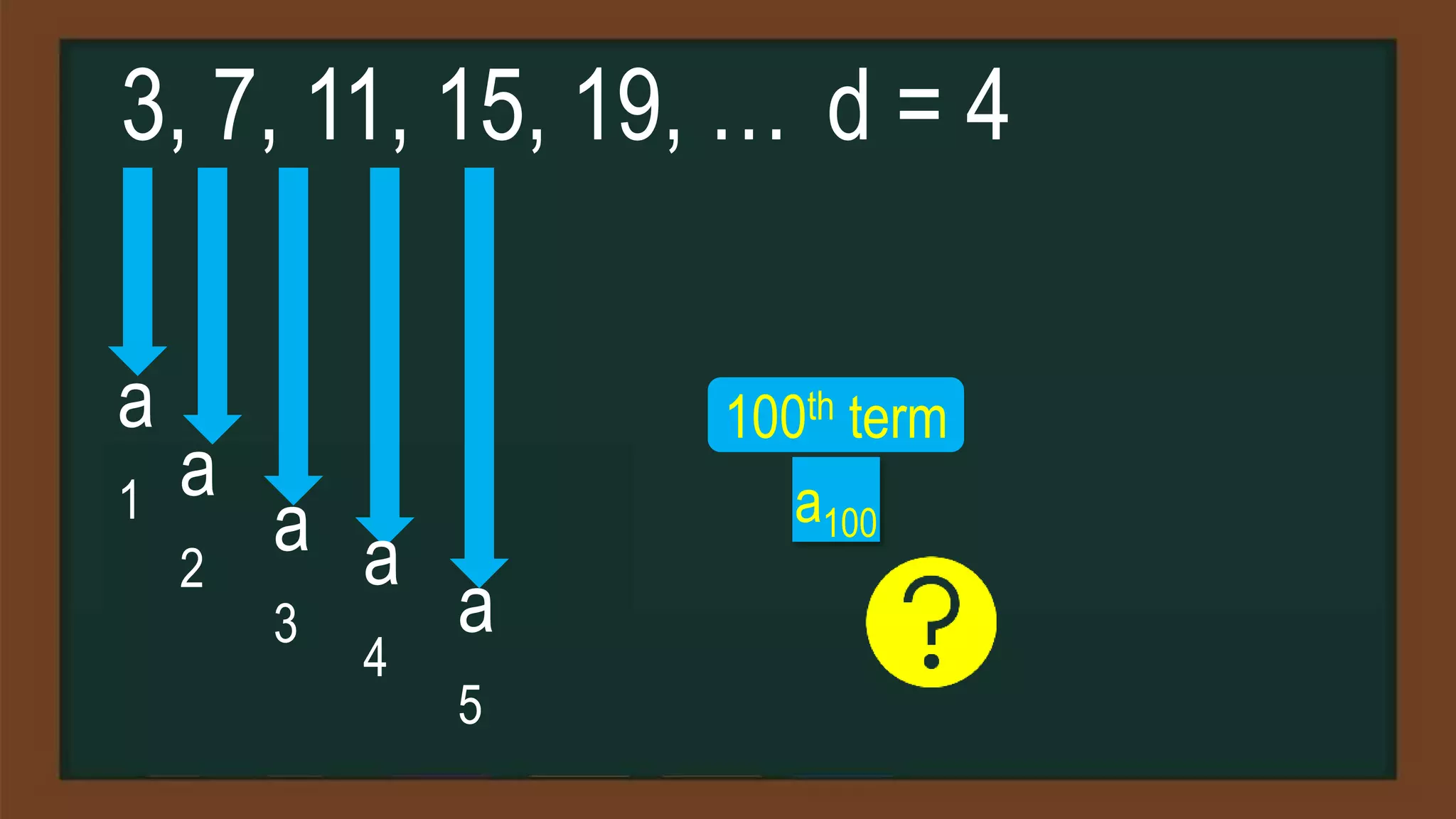3, 7, 11, 15, 19, … d = 4
a
1 a
2
a
3
a
4
a
5
100th term
a100
 