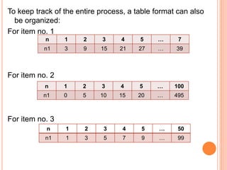 To keep track of the entire process, a table format can also
be organized:
For item no. 1
For item no. 2
For item no. 3
n 1 2 3 4 5 … 7
n1 3 9 15 21 27 … 39
n 1 2 3 4 5 … 100
n1 0 5 10 15 20 … 495
n 1 2 3 4 5 … 50
n1 1 3 5 7 9 … 99
 