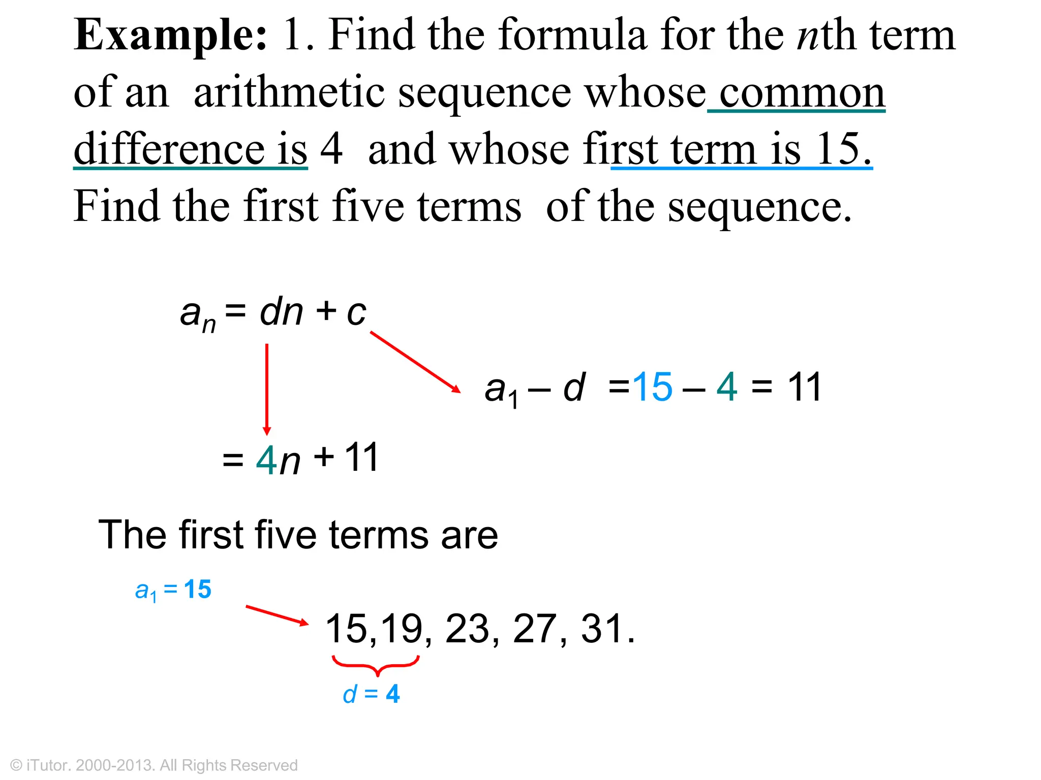Example: 1. Find the formula for the nth term
of an arithmetic sequence whose common
difference is 4 and whose first term is 15.
Find the first five terms of the sequence.
an = dn + c
a1 – d =15 – 4 = 11
= 4n + 11
The first five terms are
a1 = 15
15,19, 23, 27, 31.
d = 4
© iTutor. 2000-2013. All Rights Reserved
 