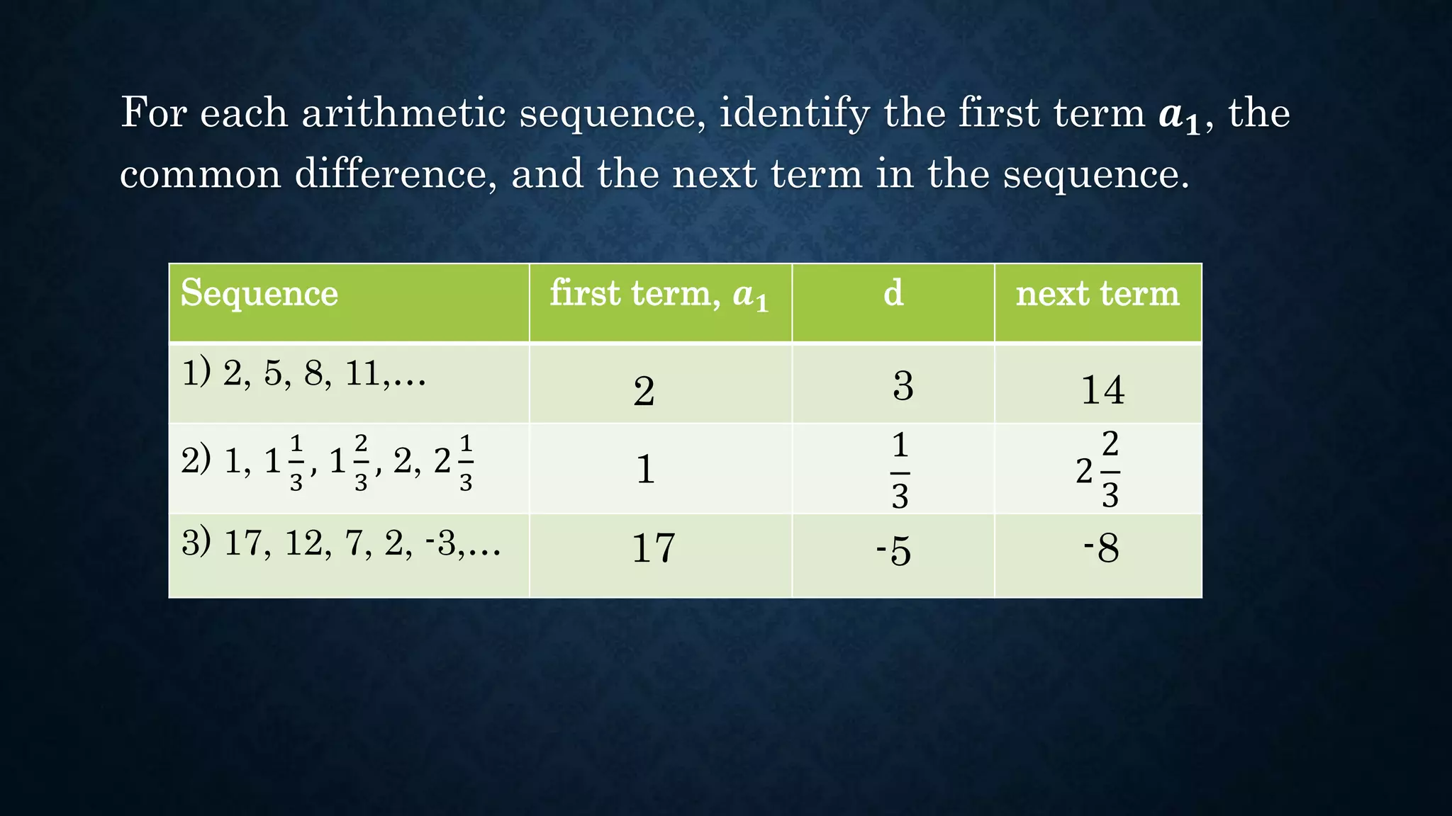 Arithmetic sequence G10.pptx