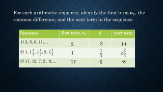 Arithmetic sequence G10.pptx | Homework and Study | Education