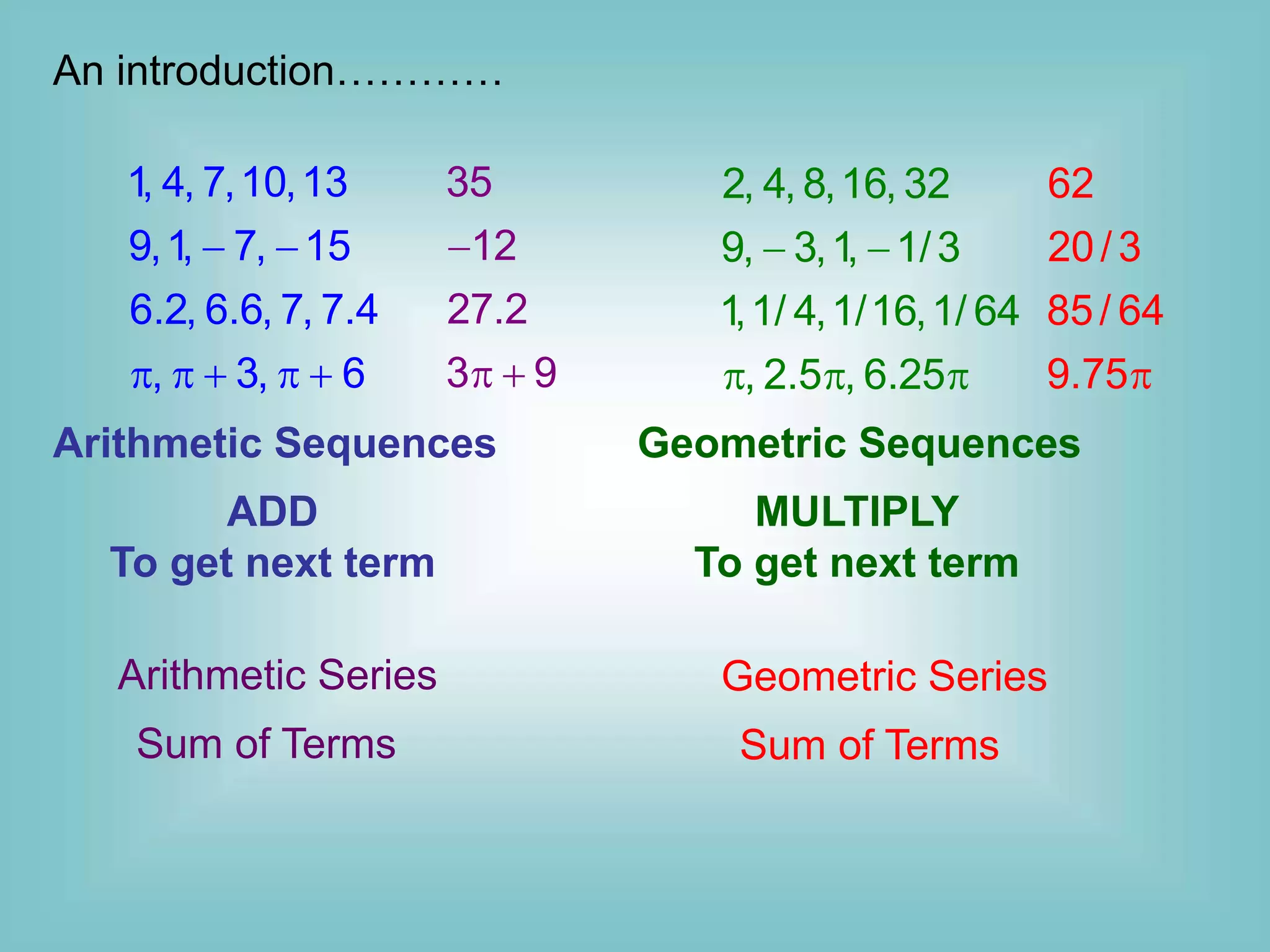 An introduction…………
1, 4, 7,10,13
9,1, 7, 15
6.2, 6.6, 7, 7.4
, 3, 6
 
    
Arithmetic Sequences
ADD
To get next term
2, 4, 8,16, 32
9, 3,1, 1/3
1,1/ 4,1/16,1/ 64
, 2.5 , 6.25
 
  
Geometric Sequences
MULTIPLY
To get next term
Arithmetic Series
Sum of Terms
35
12
27.2
3 9

 
Geometric Series
Sum of Terms
62
20/3
85/ 64
9.75
 