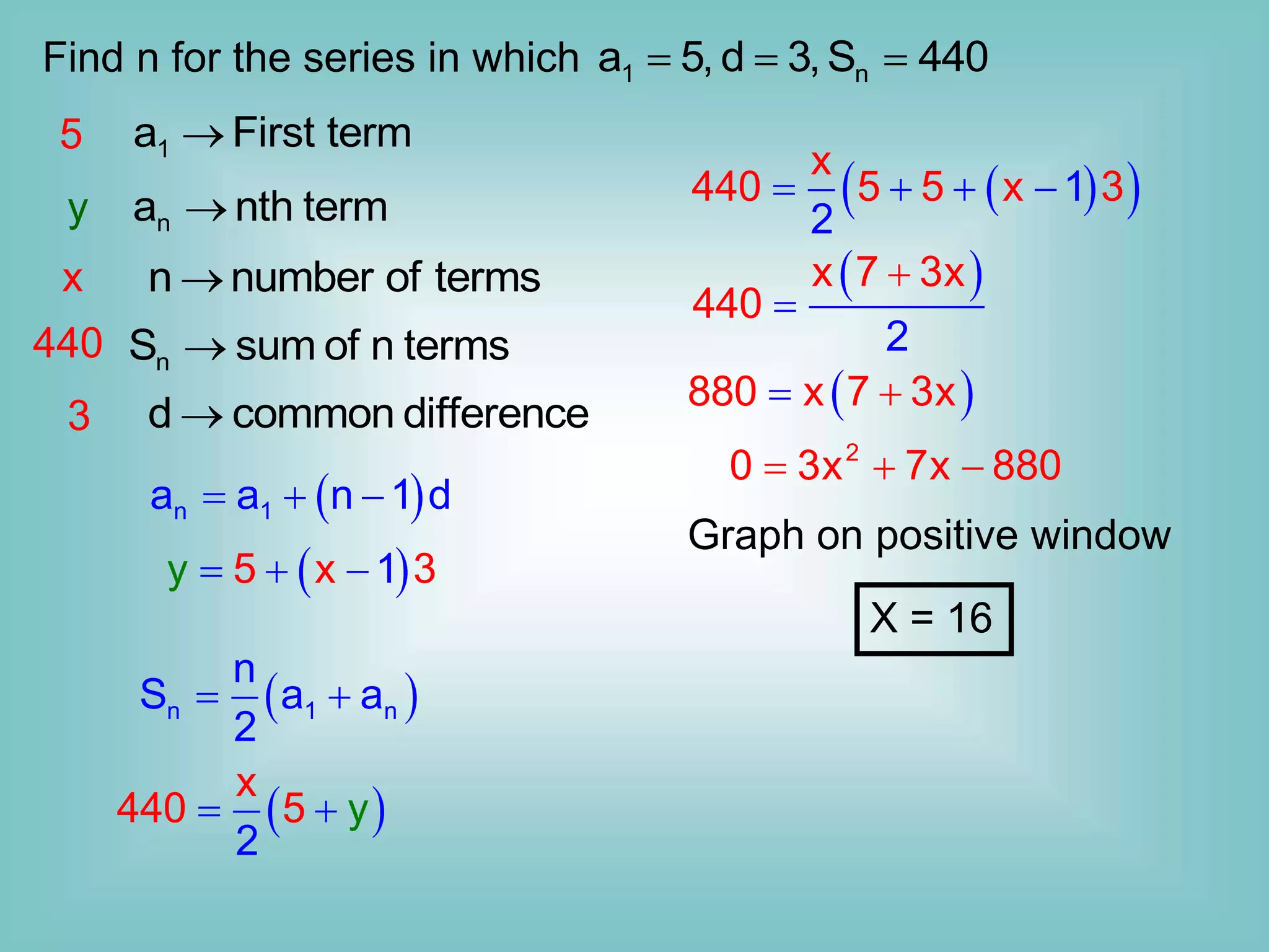 Find n for the series in which 1 n
a 5, d 3,S 440
  
1
a First term

n
a nth term

n
S sum of n terms

n number of terms

d common difference

5
x
y
440
3
 
n 1
a a n 1 d
  
 
n 1 n
n
S a a
2
 
 
y 5 3
1
x
  
 
x
40 y
4
2
5
 
 
 
1
2
x
440 5 5 x 3
   
 
x 7 x
440
2
3


 
880 x 7 3x
 
2
0 3x 7x 880
  
X = 16
Graph on positive window
 
