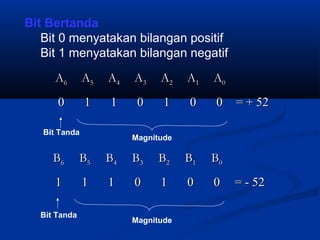 Aritmatika biner | PPT