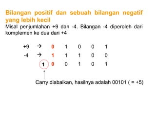Bilangan positif dan sebuah bilangan negatif
yang lebih kecil
Misal penjumlahan +9 dan -4. Bilangan -4 diperoleh dari
komplemen ke dua dari +4
+9  0 1 0 0 1
-4  1 1 1 0 0
0 0 1 0 11
Carry diabaikan, hasilnya adalah 00101 ( = +5)
 