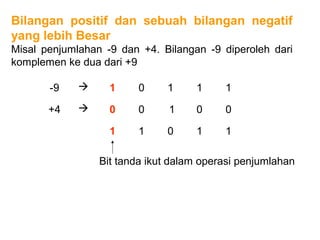 Bilangan positif dan sebuah bilangan negatif
yang lebih Besar
Misal penjumlahan -9 dan +4. Bilangan -9 diperoleh dari
komplemen ke dua dari +9
-9  1 0 1 1 1
+4  0 0 1 0 0
1 1 0 1 1
Bit tanda ikut dalam operasi penjumlahan
 