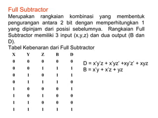 Full Subtractor
Merupakan rangkaian kombinasi yang membentuk
pengurangan antara 2 bit dengan memperhitungkan 1
yang dipinjam dari posisi sebelumnya. Rangkaian Full
Subtractor memiliki 3 input (x,y,z) dan dua output (B dan
D).
Tabel Kebenaran dari Full Subtractor
X Y Z B D
0 0 0 0 0
0 0 1 1 1
0 1 0 1 1
0 1 1 1 0
1 0 0 0 1
1 0 1 0 0
1 1 0 0 0
1 1 1 1 1
D = x’y’z + x’yz’ +xy’z’ + xyz
B = x’y + x’z + yz
 