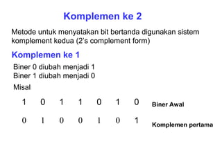 Metode untuk menyatakan bit bertanda digunakan sistem
komplement kedua (2’s complement form)
Komplemen ke 2
Komplemen ke 1
Biner 0 diubah menjadi 1
Biner 1 diubah menjadi 0
1 0 1 1 0 1 0
0 1 0 0 1 0 1
Misal
Biner Awal
Komplemen pertama
 
