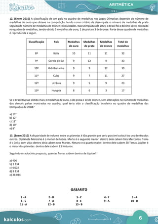 ARITMÉTICA
6
12. (Enem 2010) A classificação de um país no quadro de medalhas nos Jogos Olímpicos depende do número de
medalhas de ouro que obteve na competição, tendo como critério de desempate o número de medalhas de prata
seguido do número de medalhas de bronze conquistados. Nas Olimpíadas de 2004, o Brasil foi o décimo sexto colocado
no quadro de medalhas, tendo obtido 5 medalhas de ouro, 2 de prata e 3 de bronze. Parte desse quadro de medalhas
é reproduzida a seguir.
Classificação País Medalhas
de ouro
Medalhas
de prata
Medalhas
de bronze
Total de
medalhas
8º Itália 10 11 11 32
9º Coreia do Sul 9 12 9 30
10º Grã-Bretanha 9 9 12 30
11º Cuba 9 7 11 27
12º Ucrânia 9 5 9 23
13º Hungria 8 6 3 17
Se o Brasil tivesse obtido mais 4 medalhas de ouro, 4 de prata e 10 de bronze, sem alterações no número de medalhas
dos demais países mostrados no quadro, qual teria sido a classificação brasileira no quadro de medalhas das
Olimpíadas de 2004?
a) 13°
b) 12°
c) 11°
d) 10°
e) 9°
13. (Enem 2010) A disparidade de volume entre os planetas é tão grande que seria possível colocá-los uns dentro dos
outros. O planeta Mercúrio é o menor de todos. Marte é o segundo menor: dentro dele cabem três Mercúrios. Terra
é o único com vida: dentro dela cabem sete Martes. Netuno e o quarto maior: dentro dele cabem 58 Terras. Júpiter é
o maior dos planetas: dentro dele cabem 23 Netunos.
Seguindo o raciocínio proposto, quantas Terras cabem dentro de Júpiter?
a) 406
b) 1 334
c) 4 002
d) 9 338
e) 28 014
GABARITO
1 - A 2 - D 3 - C 4 - E 5 - A
6 - C 7 - A 8 - E 9 - A 10 - D
11 - A 12 - B 13 - B
 