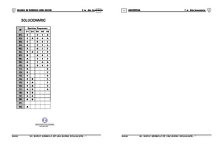 53 54COLEGIO DE CIENCIAS LORD KELVIN 5 to Año Secundaria ARITMÉTICA 5 to Año Secundaria
SOLUCIONARIO
Nº
Ejercicios Propuestos
01 02 03 04 05
01. C E C A
02. C B D D A
03. C D B C
04. A B D A
05. E A C E
06. D A A C D
07. D B D C
08. A E E E
09. A C A A
10. D B A D
11. B B
12. B C
13. C B
14. E B C
15. C A C
16. C A C
17. A B A
18. B B
19. A A
20. D B
21.
22. A
GRUPO EDUCATIVO INTEGRAL
copyright 2003
S5AR34B “El nuevo símbolo de una buena educación....” S5AR34B “El nuevo símbolo de una buena educación...."
 