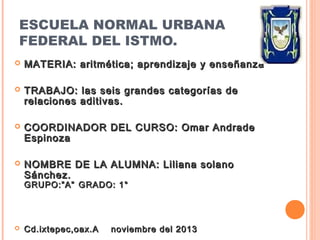 ESCUELA NORMAL URBANA
FEDERAL DEL ISTMO.


MATERIA: aritmética; aprendizaje y enseñanza



TRABAJO: las seis grandes categorías de
relaciones aditivas.



COORDINADOR DEL CURSO: Omar Andrade
Espinoza



NOMBRE DE LA ALUMNA: Liliana solano
Sánchez.
GRUPO:”A” GRADO: 1°



Cd.ixtepec,oax.A

noviembre del 2013

 