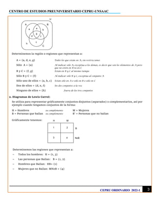 CENTRO DE ESTUDIOS PREUNIVERSITARIO CEPRU-UNSAAC
3
CEPRU ORDINARIO 2022-1
Determinemos la región o regiones que representan a:
A = {a, d, e, g} Todos los que están en A, sin restricciones
Sólo A = {a} Al indicar sólo A, exceptúa a los demás, es decir que son los elementos de A pero
que no estén en B ni en C
B y C = {f, g} Están en B y C al mismo tiempo
Sólo B y C = {f} Al indicar sólo B y C, exceptúa al conjunto A
Sólo uno de ellos = {a, b, c} Están sólo en A o sólo en B o sólo en C
Dos de ellos = {d, e, f} En dos conjuntos a la vez
Ninguno de ellos = {h} Fuera de los tres conjuntos
2. Diagramas de Lewis Carrol:
Se utiliza para representar gráficamente conjuntos disjuntos (separados) o complementarios, así por
ejemplo cuando tengamos conjuntos de la forma:
H = Hombres su complemento M = Mujeres
B = Personas que bailan su complemento B’ = Personas que no bailan
Gráficamente tenemos:
Determinemos las regiones que representan a:
– Todos los hombres: H = {1, 3}
– Las personas que Bailan: B = {1, 2}
– Hombres que Bailan: HB= {1}
– Mujeres que no Bailan: MNoB = {4}
A B
C
a b
c
d
e
f
g
h
U
H M
B
NoB
1 2
3 4
 