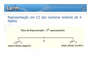 Representação em C2 dos números binários de 4
dígitos
 