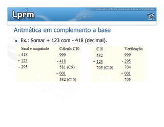 Aritmética em complemento a base
Ex.: Somar + 123 com - 418 (decimal).
 
