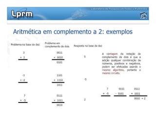 Aritmética em complemento a 2: exemplos
 