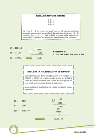 Aritmetica De Binarios